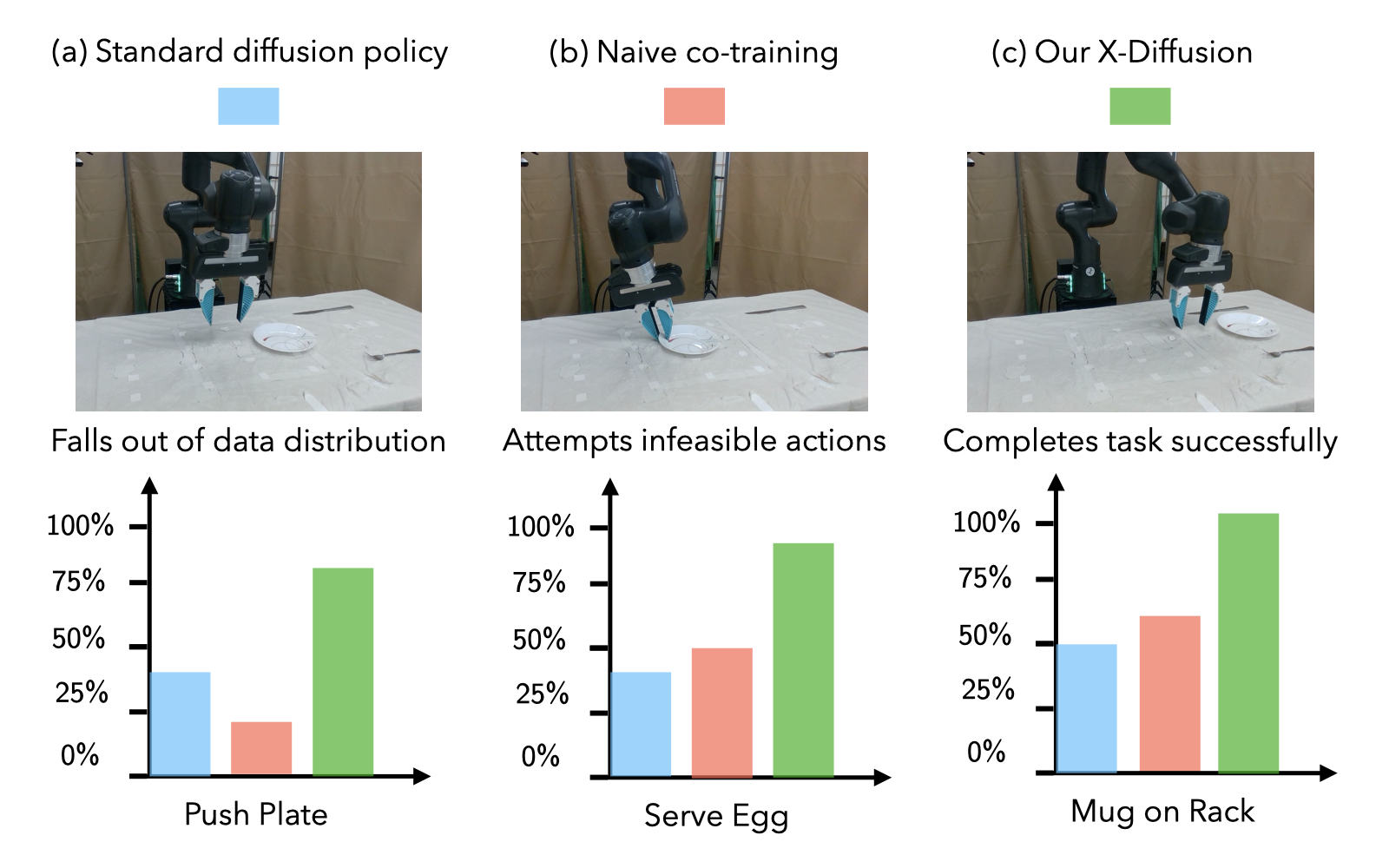 Naive vs X-Diffusion