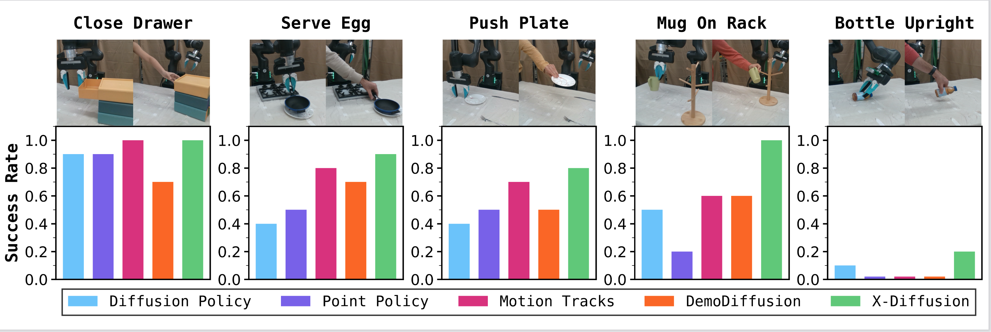 Naive vs X-Diffusion