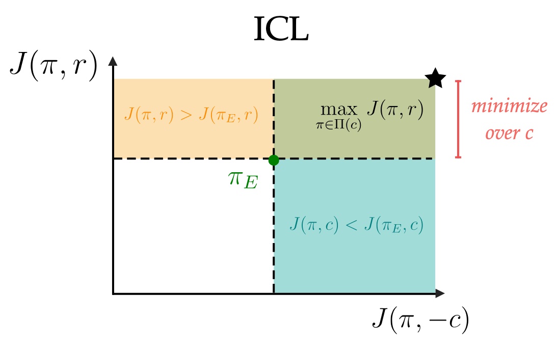 2023_multi_icl